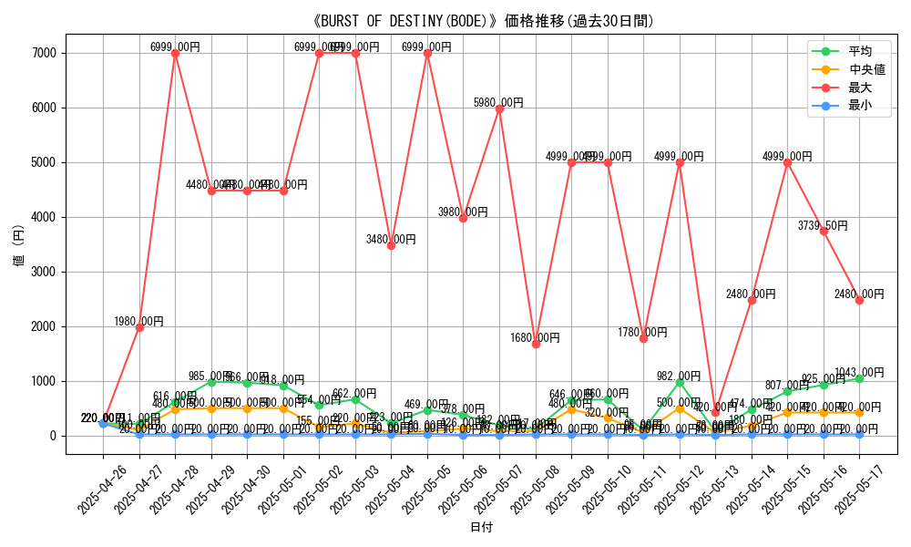 graph_setid_28859