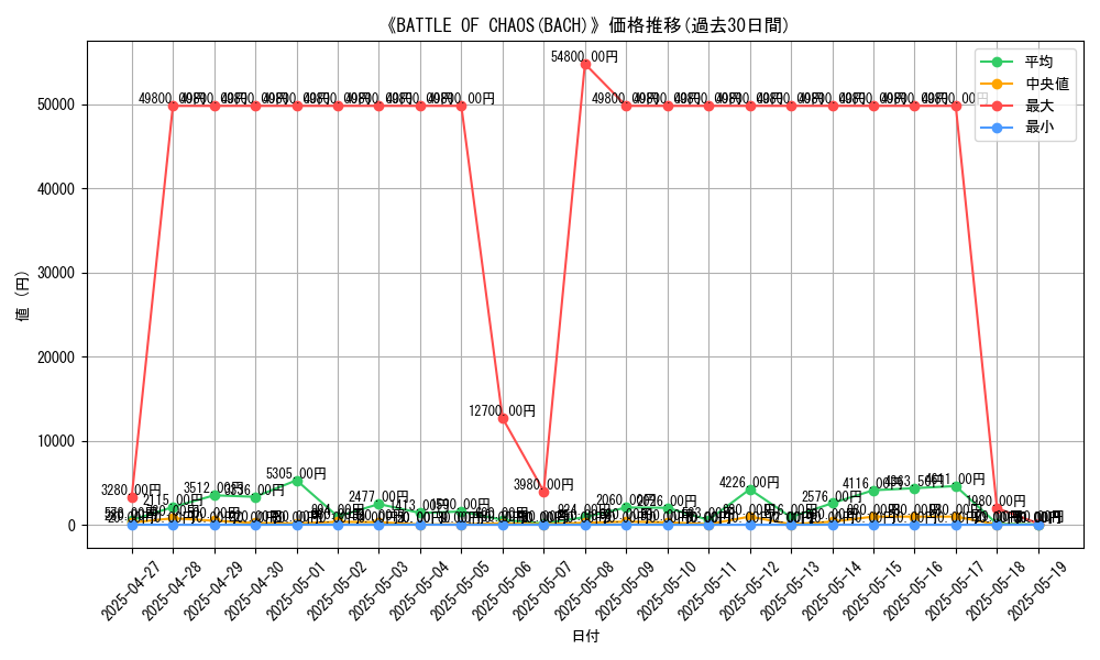 graph_setid_28860