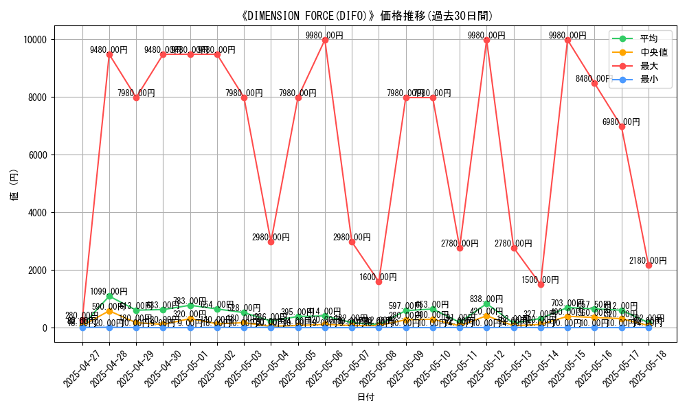 graph_setid_28861