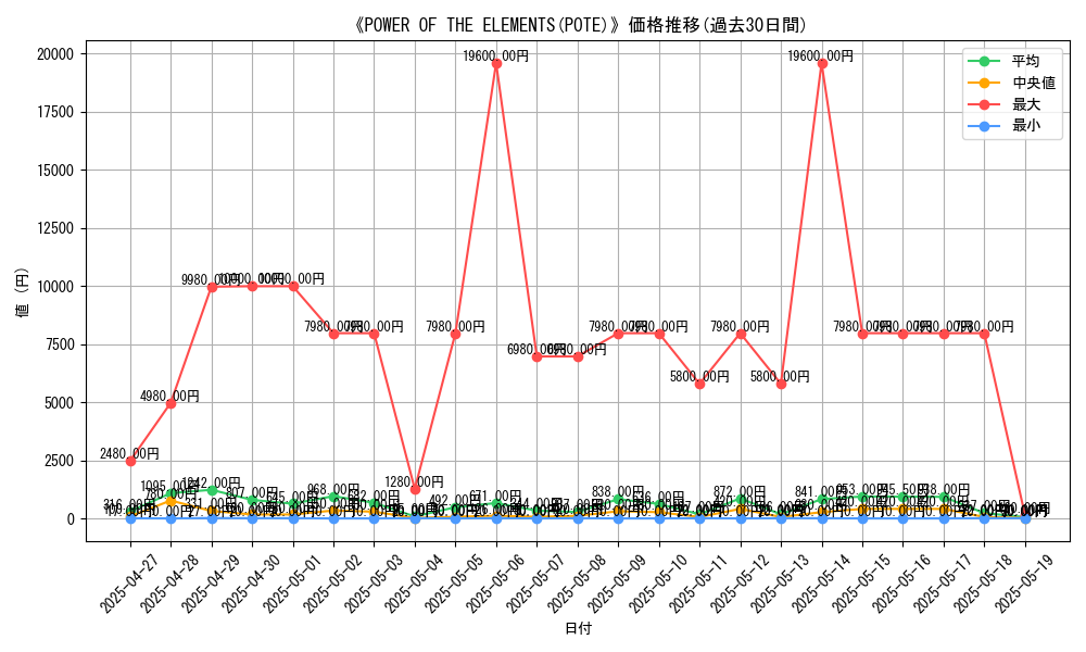 graph_setid_28862