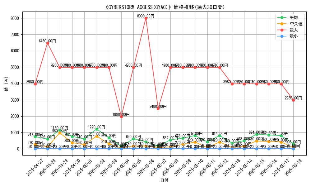 graph_setid_28865