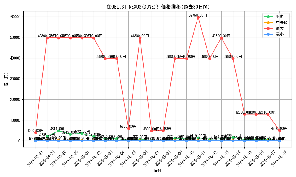 graph_setid_28866