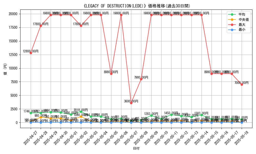 graph_setid_28869