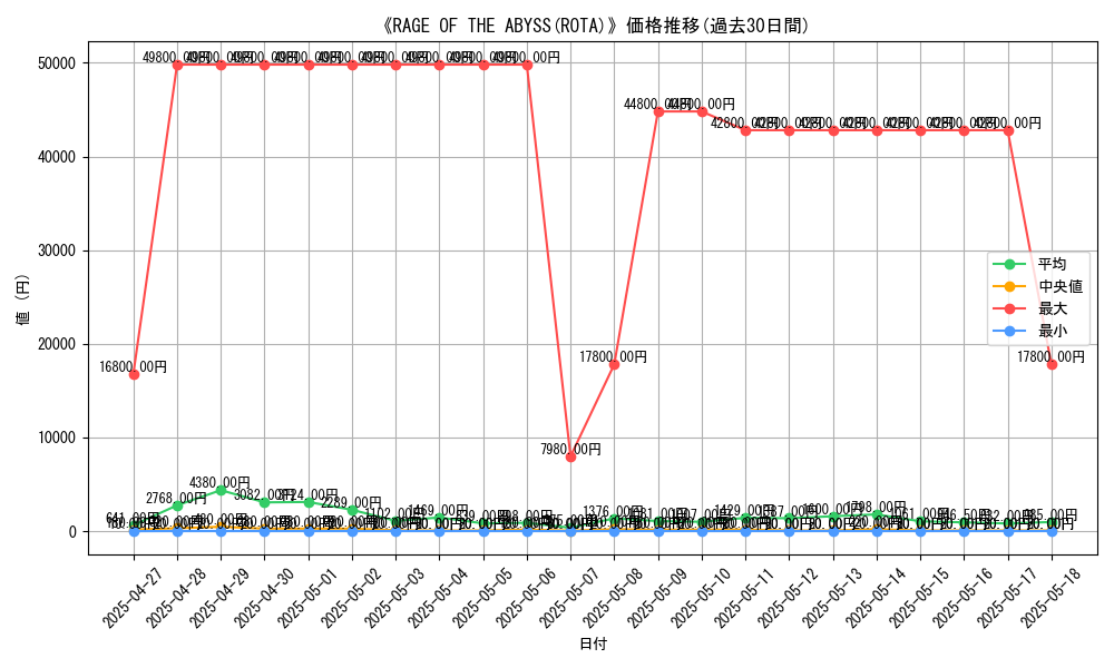graph_setid_28871