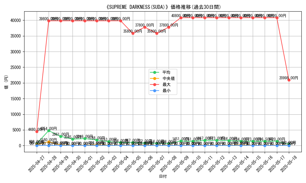 graph_setid_28872