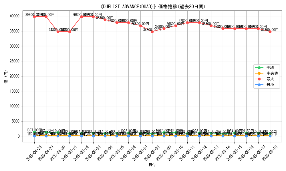 graph_setid_30174