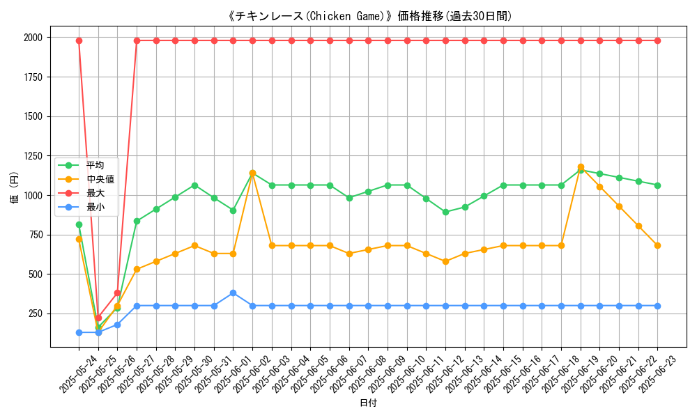 graph_card_104840