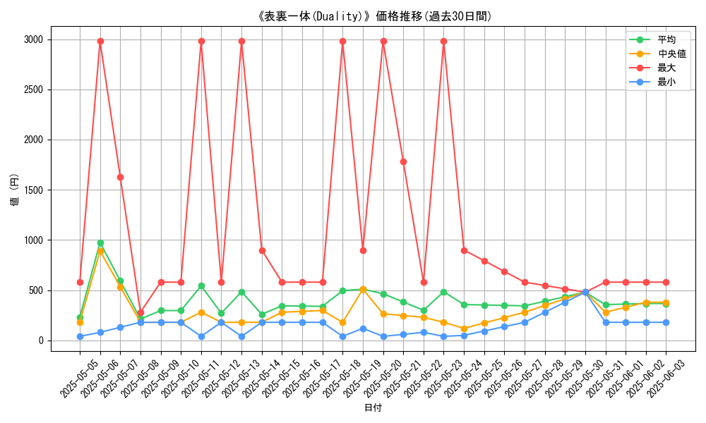 graph_card_104842