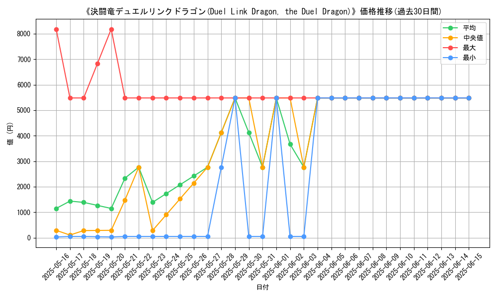 graph_card_104843