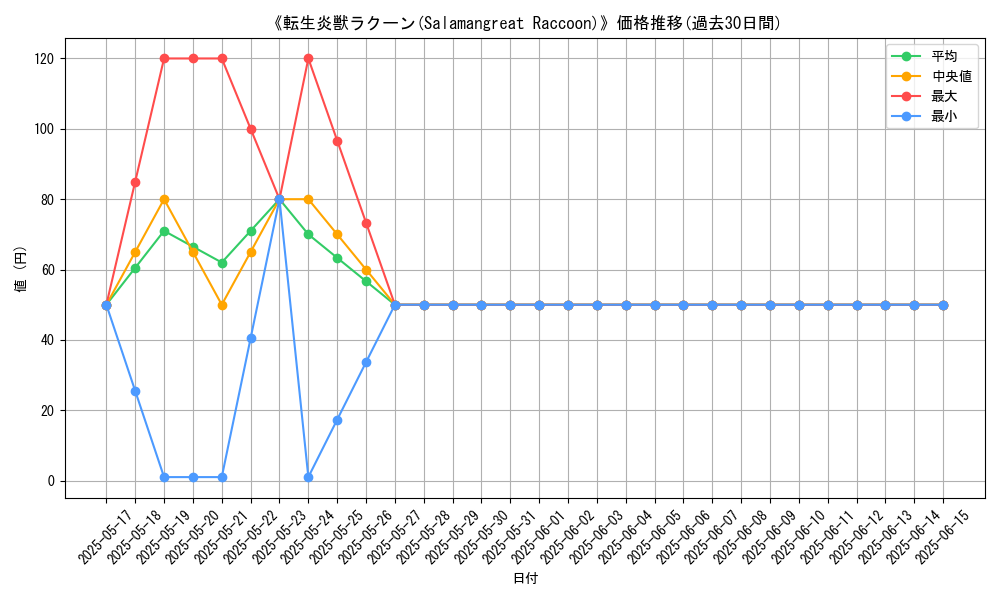 graph_card_104845