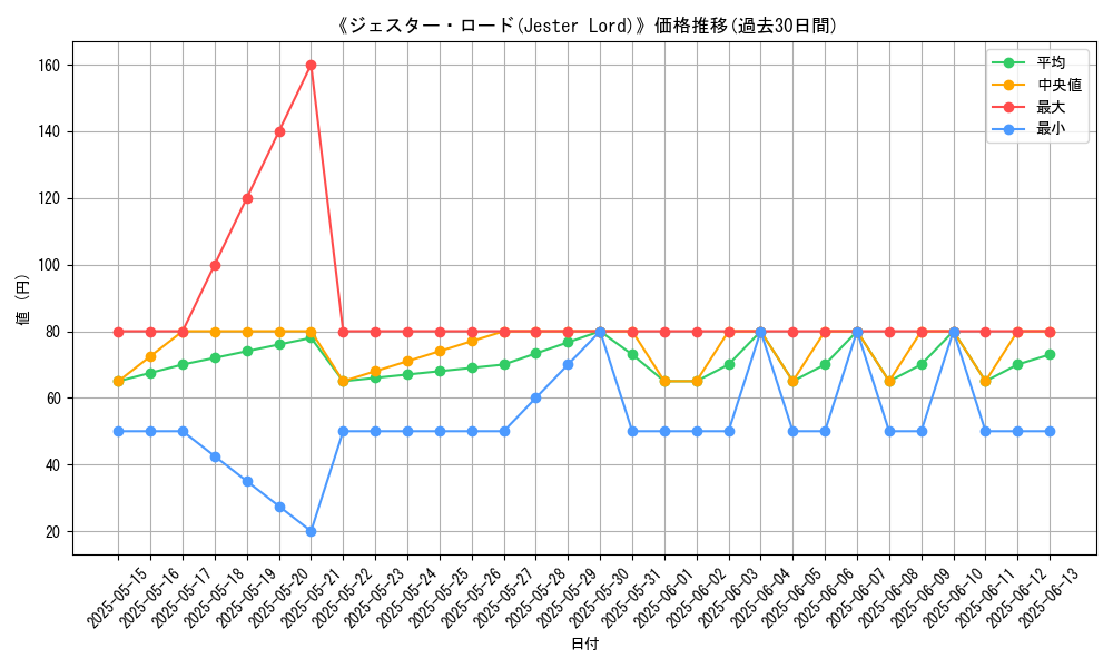 graph_card_104848