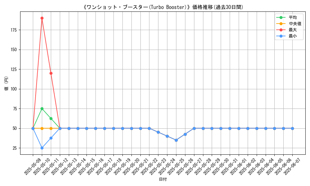 graph_card_104853