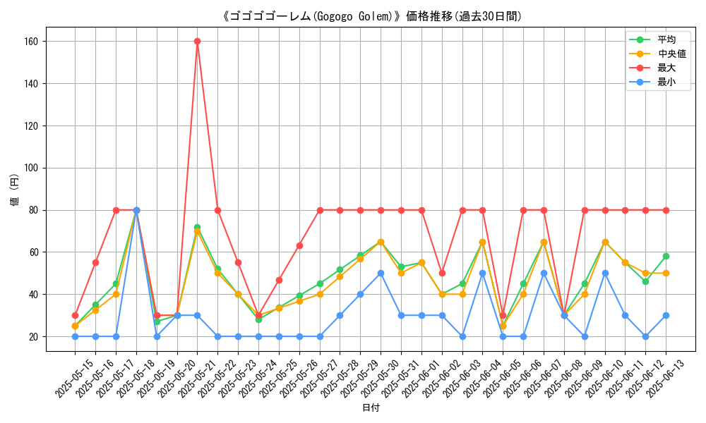 graph_card_104854