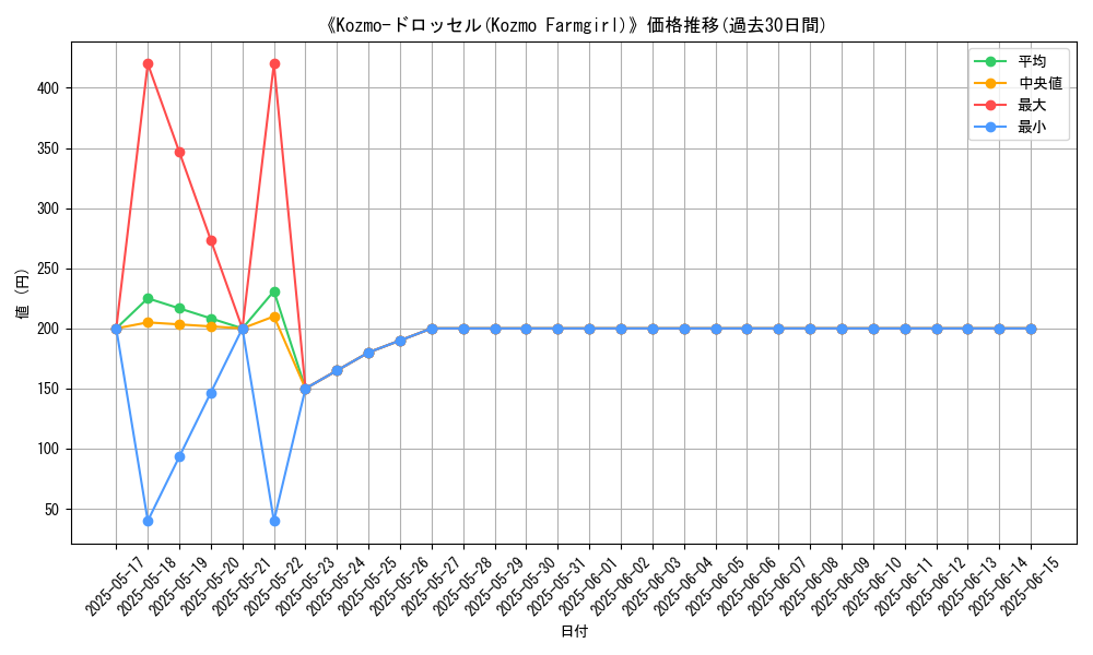 graph_card_104856