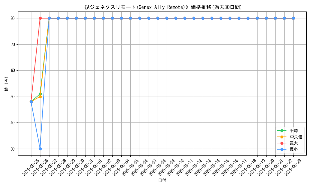 graph_card_104859