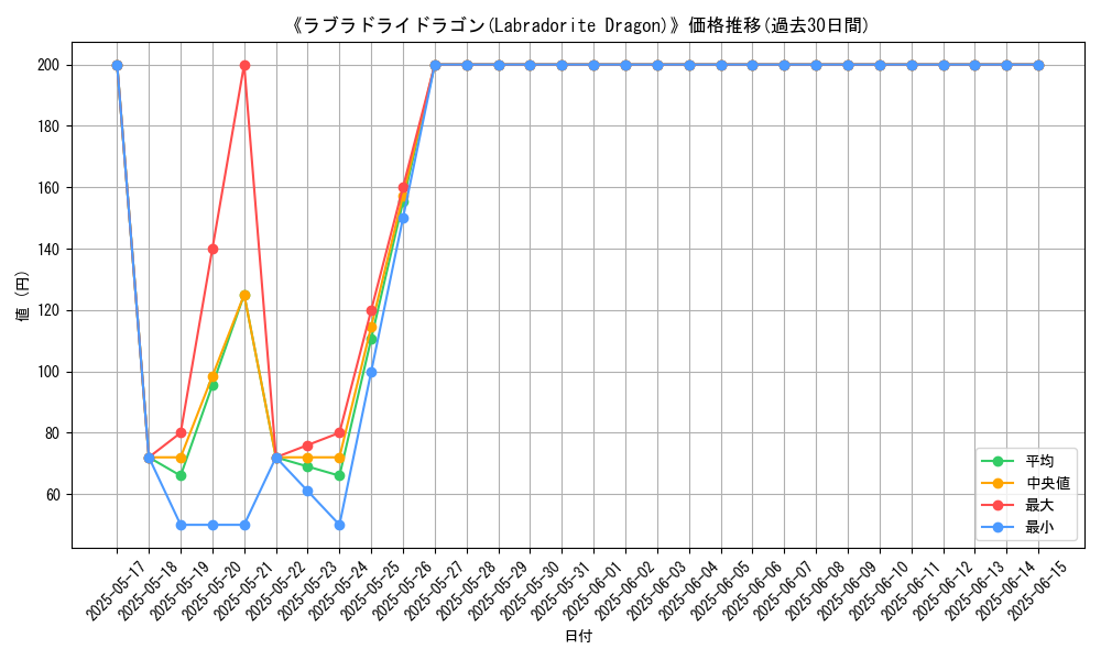 graph_card_104860