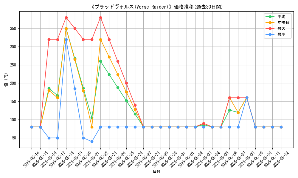 graph_card_104861