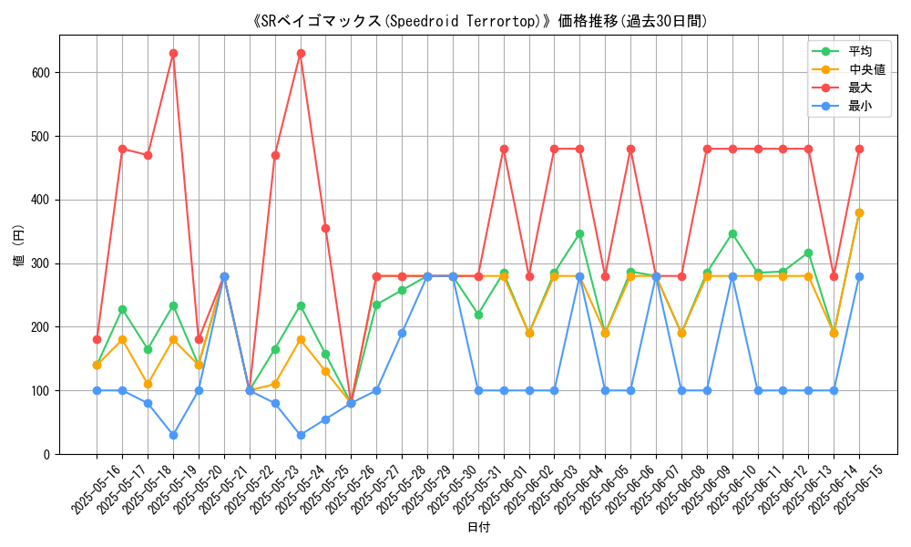 graph_card_104862