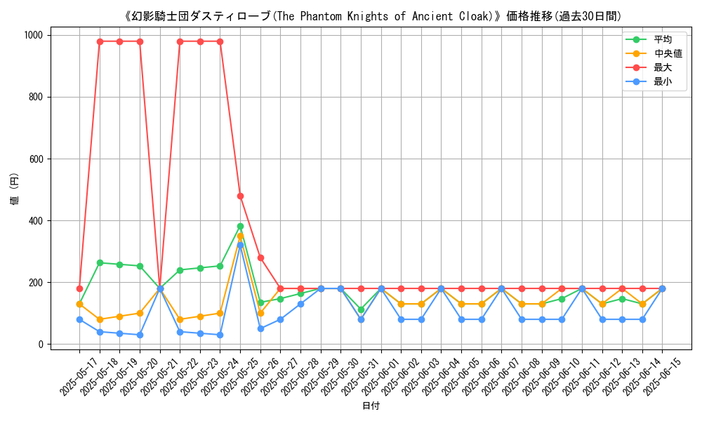 graph_card_104864