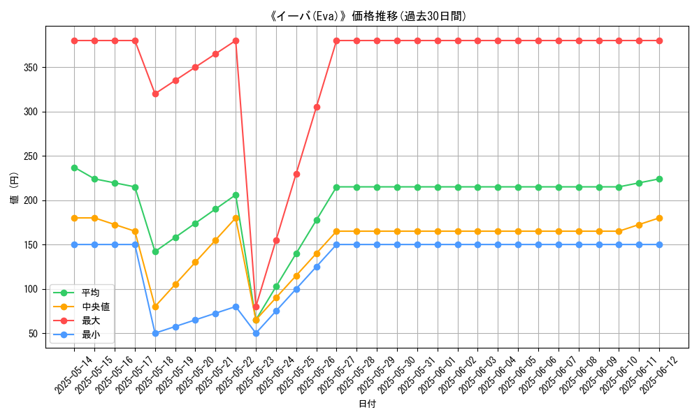 graph_card_104870