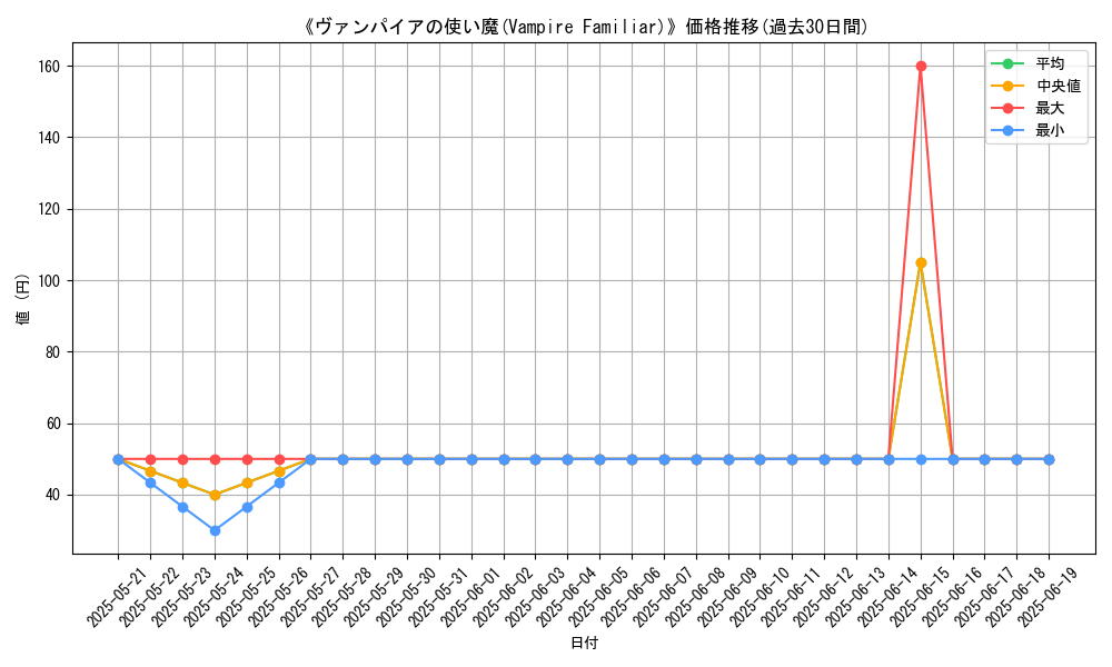 graph_card_104871