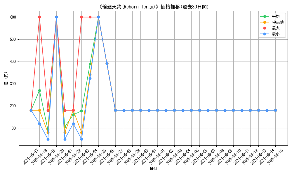 graph_card_104874