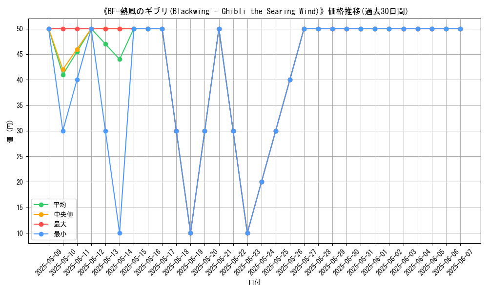 graph_card_104875