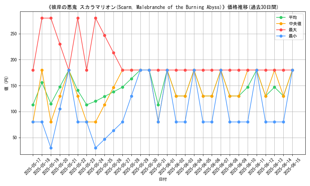 graph_card_104877