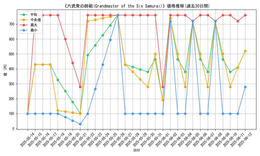 graph_card_104881