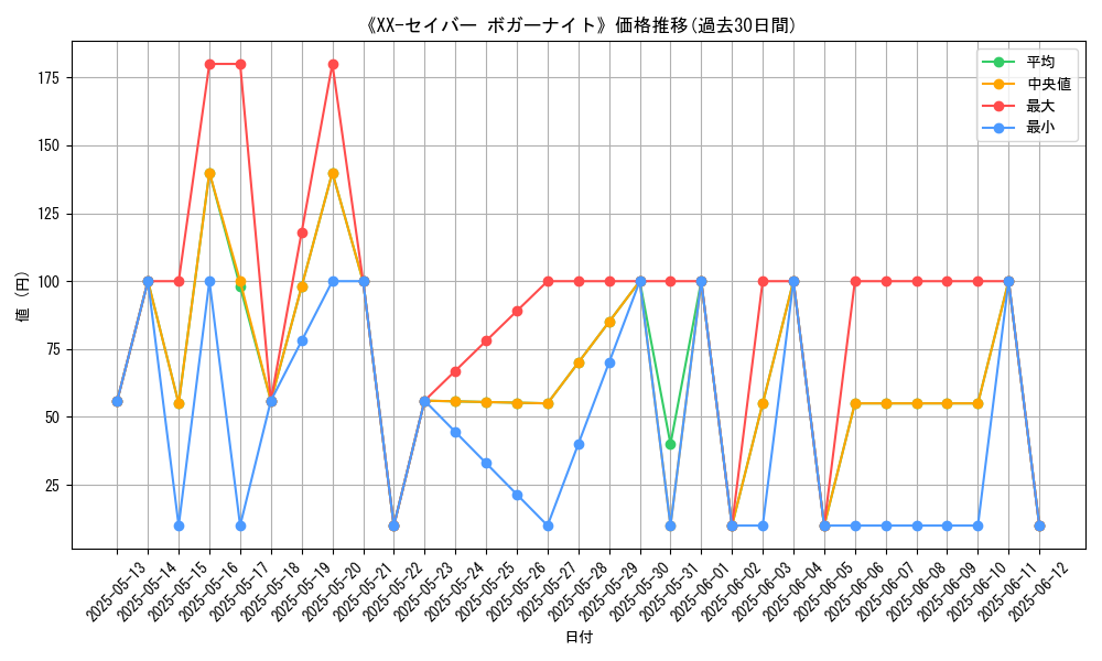 graph_card_104882