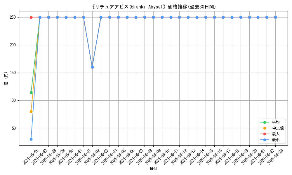 graph_card_104883