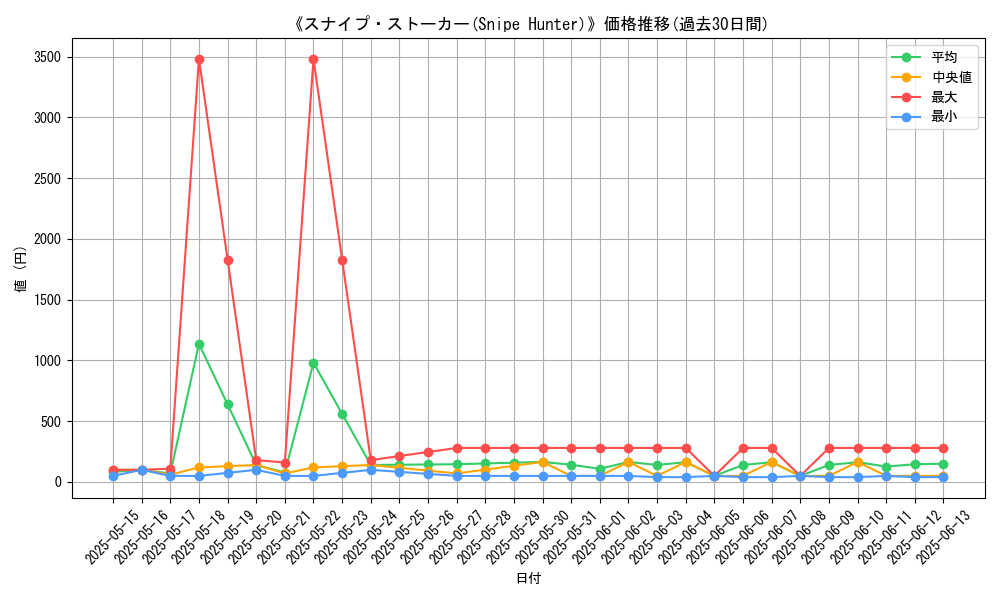 graph_card_104885