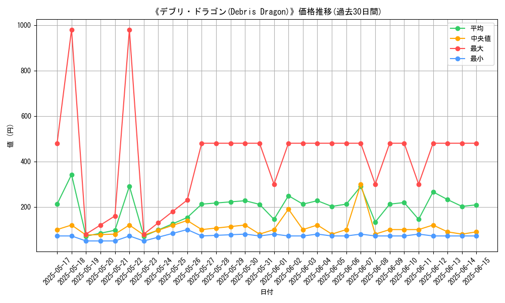 graph_card_104887