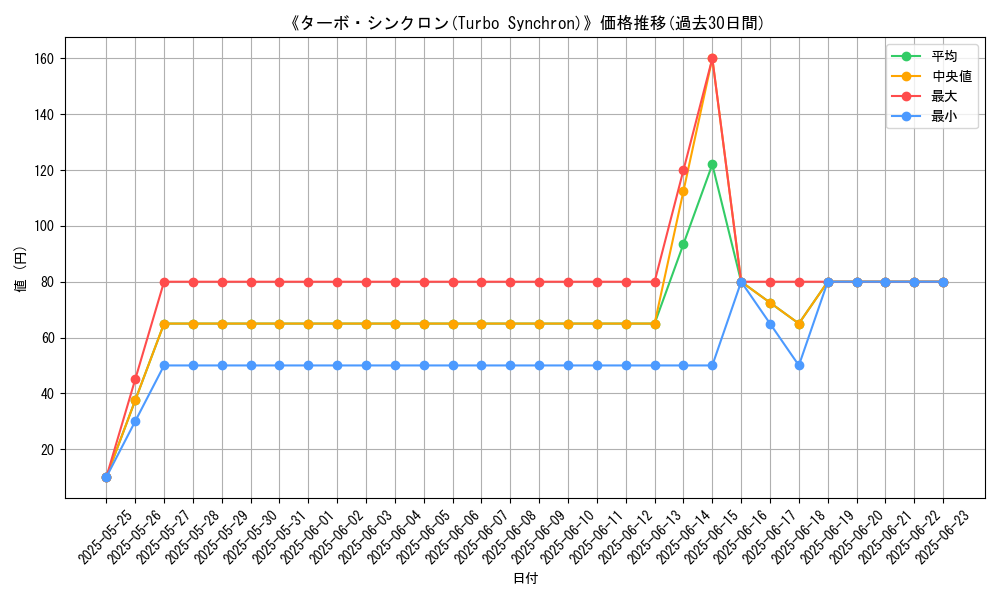graph_card_104890