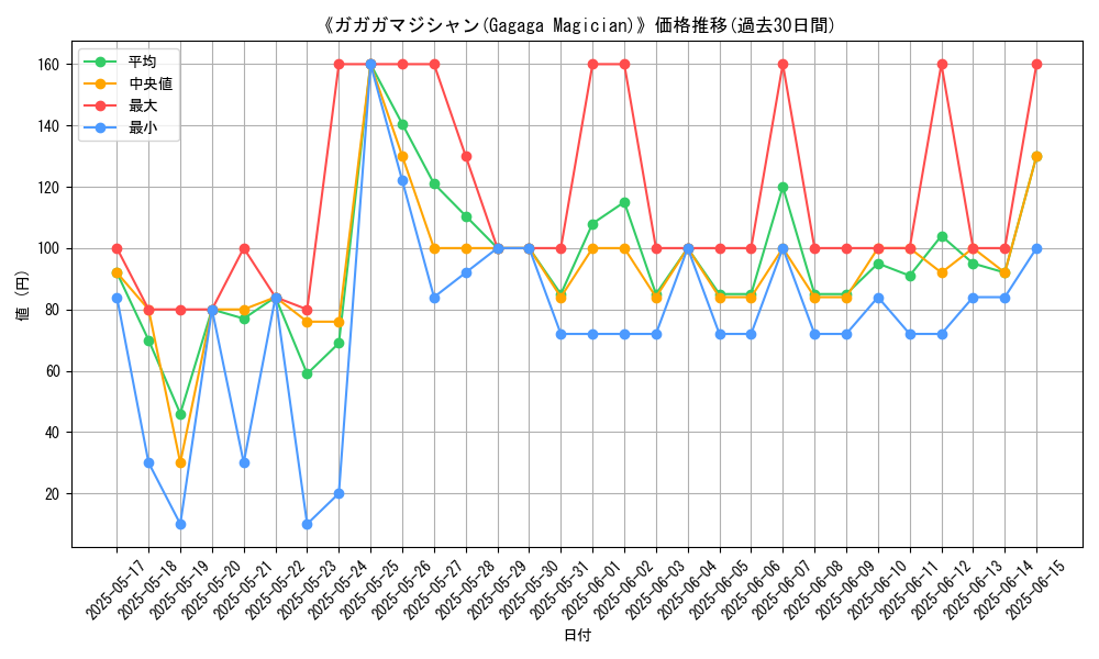 graph_card_104891