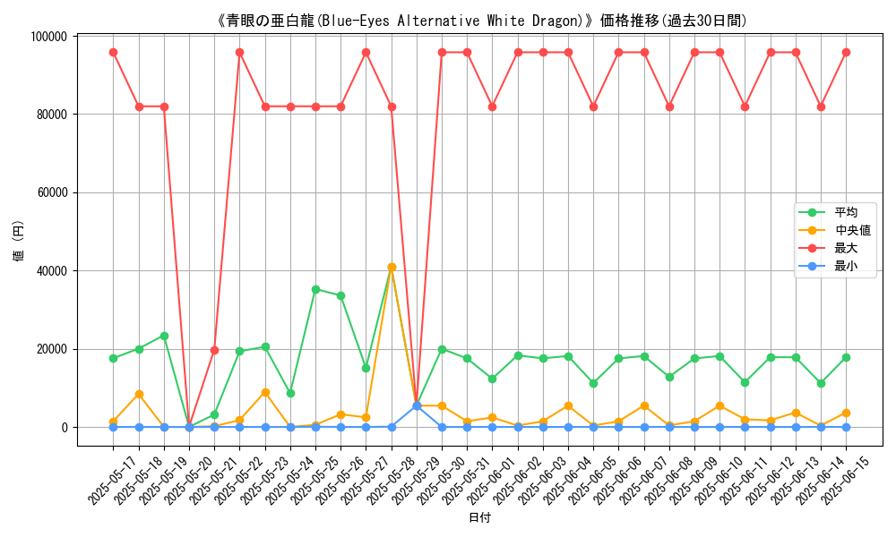 graph_card_104893