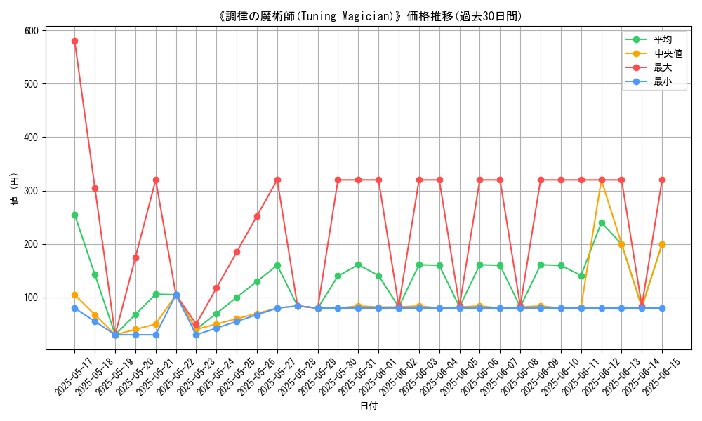 graph_card_104896
