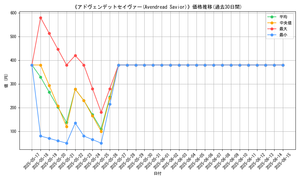 graph_card_104897