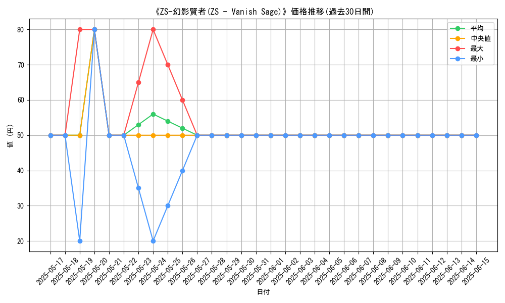 graph_card_104904