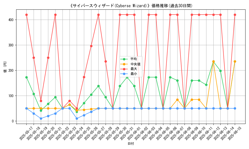 graph_card_104907