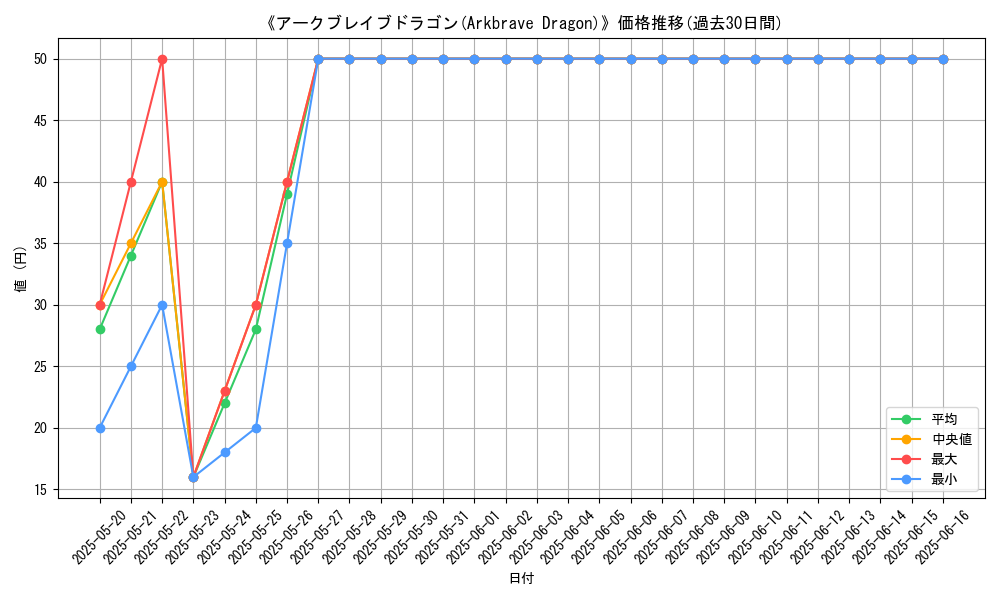 graph_card_104910