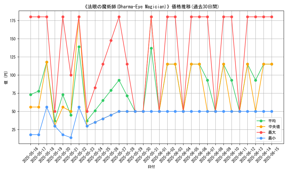 graph_card_104916