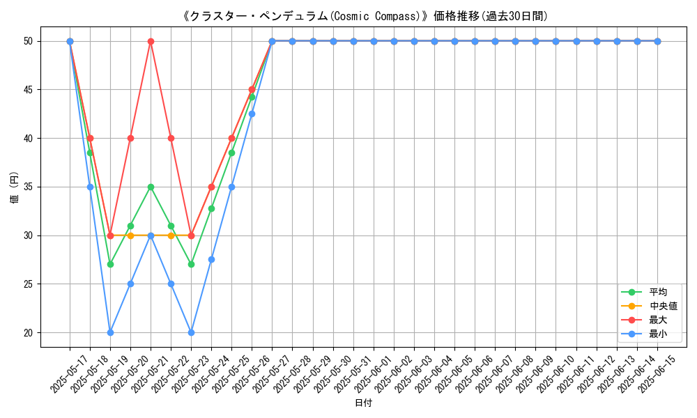 graph_card_104918