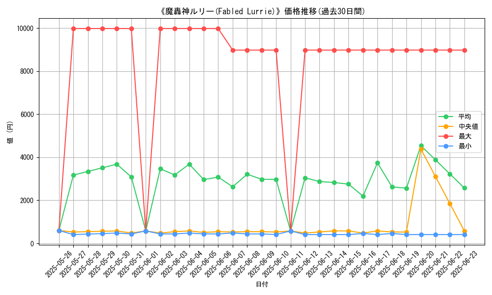 graph_card_104927
