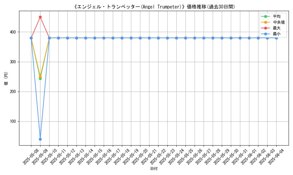 graph_card_104929