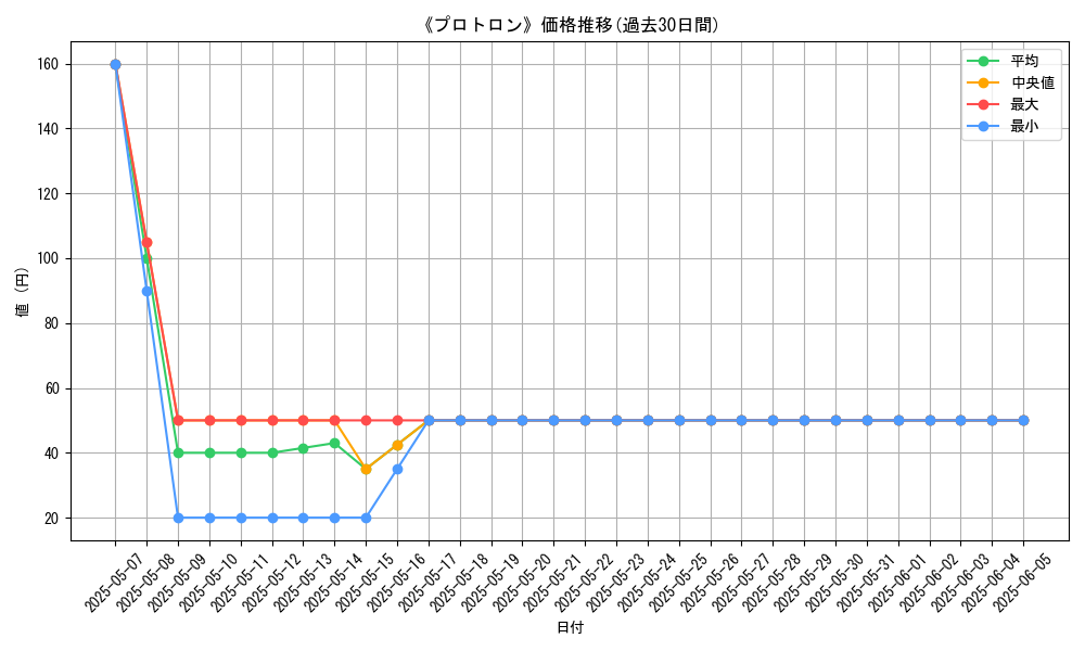graph_card_104933