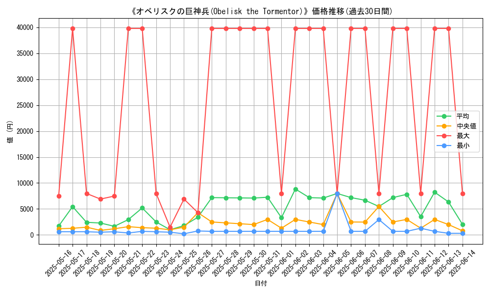 graph_card_104960