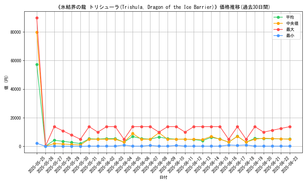 graph_card_104964