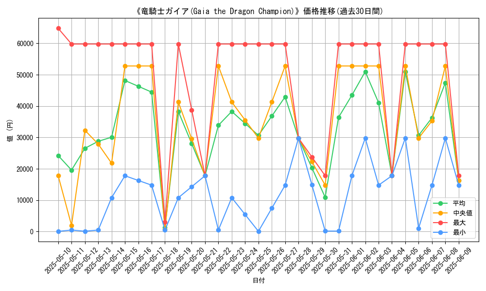 graph_card_104967