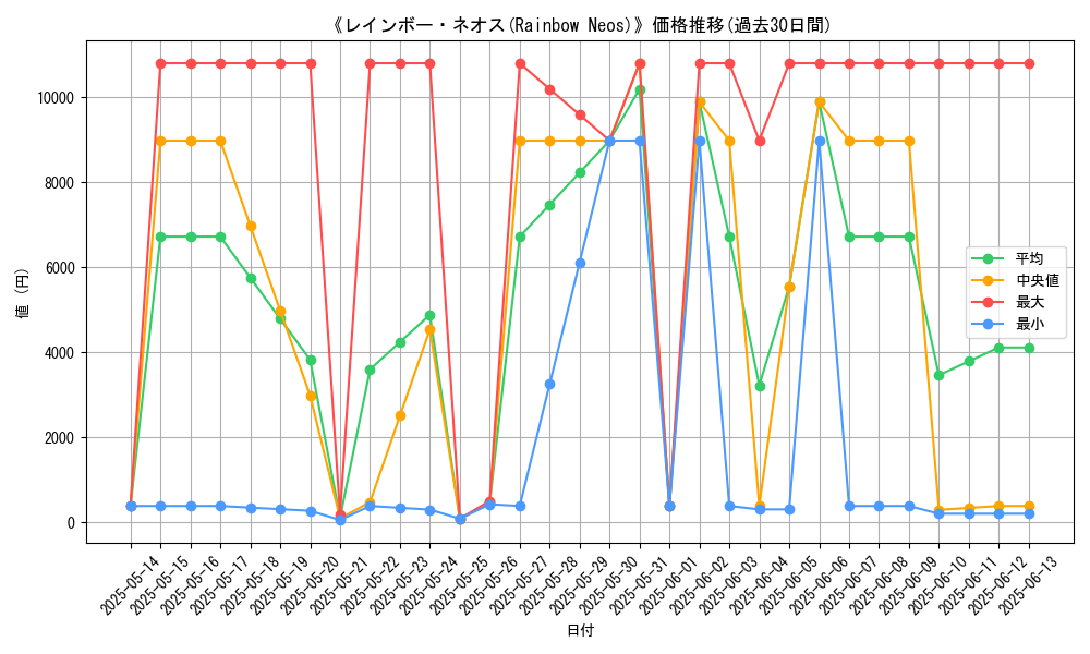 graph_card_104976